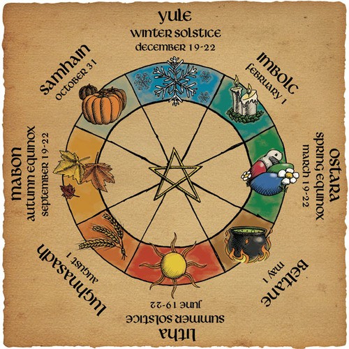 Voyagez au coeur des SABBAT WICCA, SAMHAIN, la roue de l’année